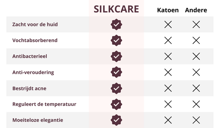 SilkCare™ - Herontdek gezondheid tijdens je slaap